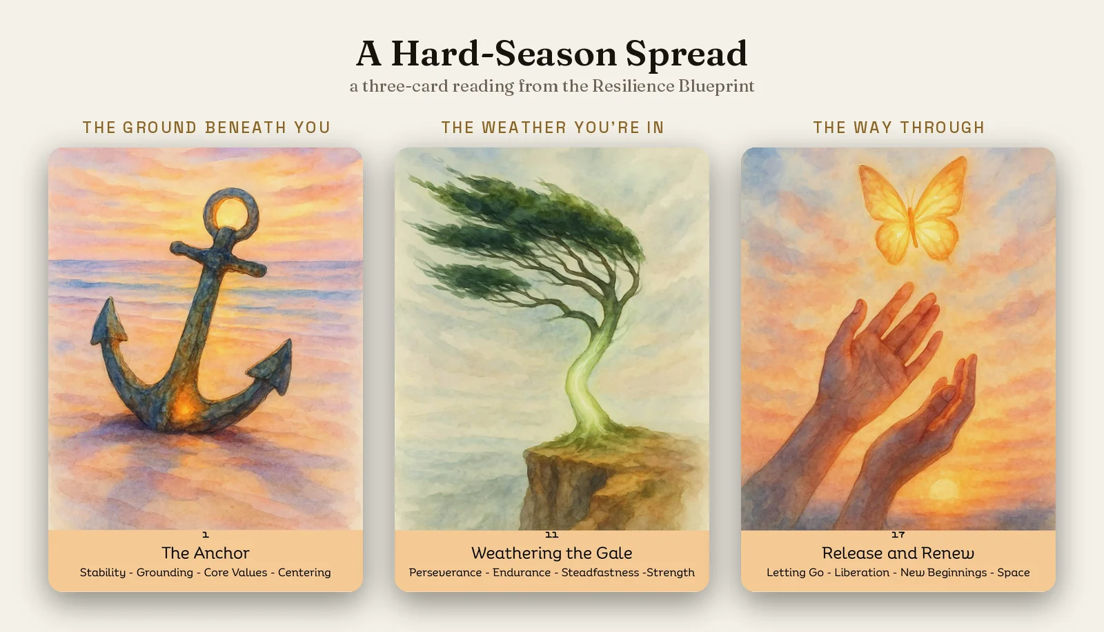 The Hard-Season spread: three Resilience Blueprint oracle cards left to right, The Anchor, Weathering the Gale, and Release and Renew.