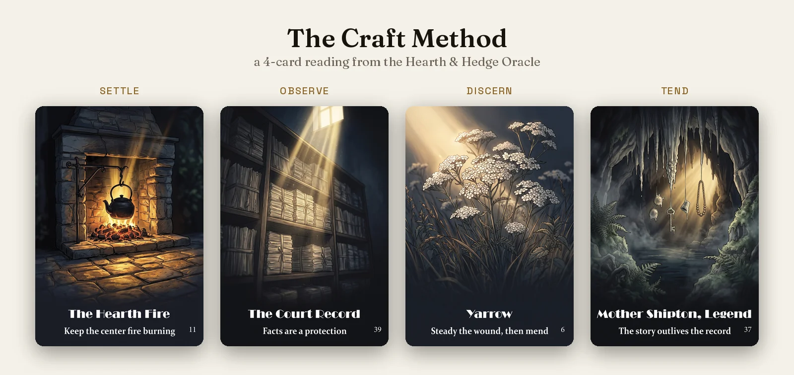 Four Hearth & Hedge Oracle cards left to right: The Hearth Fire, The Court Record, Yarrow, and Mother Shipton, Legend