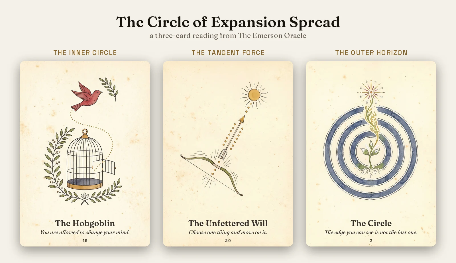 A three-card Circle of Expansion spread from The Emerson Oracle: The Hobgoblin, The Unfettered Will, and The Circle, left to right